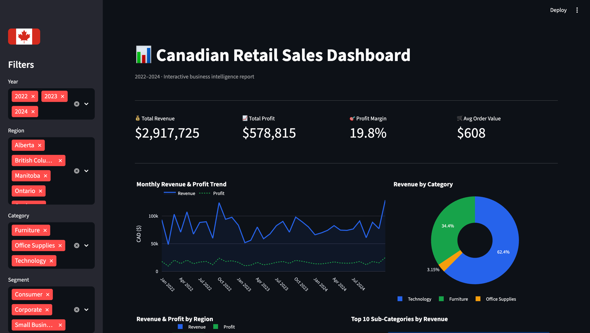 Canadian Retail BI Dashboard